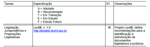 Versão 4.0 da e-PING recomenda o LexML